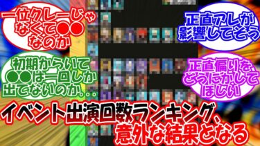 【原神】「イベント出演回数ランキング、意外な結果となる」に対する旅人の反応【反応集】