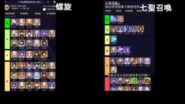 【七聖召喚4.8】セノ、刻晴、鯨が１位！中国フォンダ杯使用率と決勝進出デッキまとめ【原神】